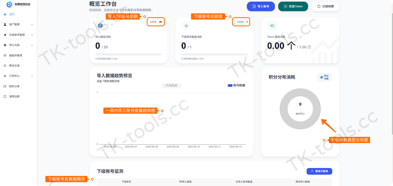 数据概览.png